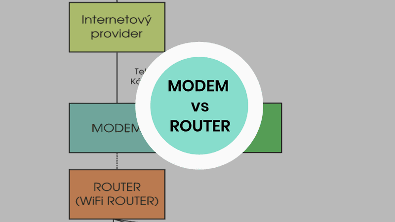 Aký je rozdiel medzi routerom a modemom?